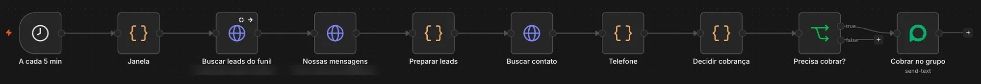 Print do fluxo Cobrança de lead parado no n8n, com 10 etapas