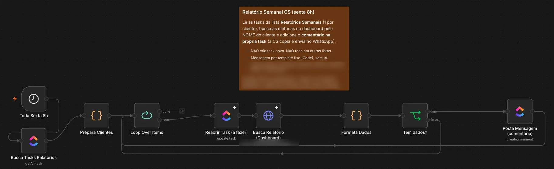 Print do fluxo Relatório semanal do CS no n8n, com 9 etapas